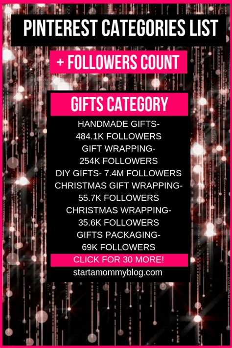 Pinterest Categories List Subcategories And Followers Count Pinterest Categories Pinterest