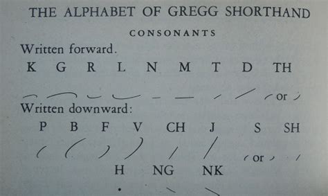 Stenography Alphabet