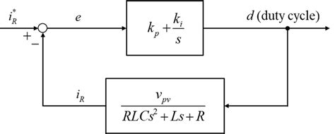 The Transfer Function Block Diagram Of The Pv Current Control System