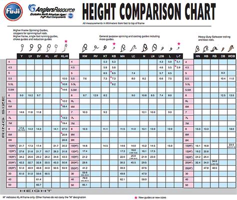 Fuji Guide Size Chart