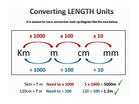 Converting length units | Math, Length | ShowMe