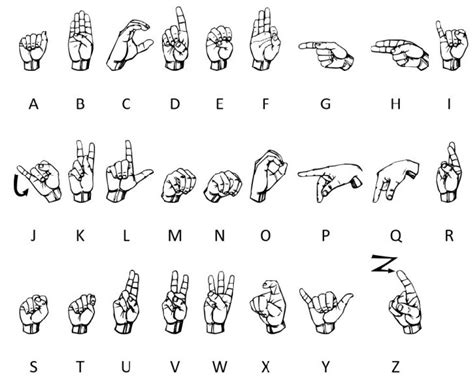 The Manual Alphabet Of American Sign Language Asl