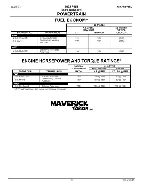 2022 Ford Maverick Ordering Guide Maverick Truckin
