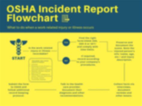 OSHA Incident Report Flowchart | Incident report, Flow chart, Incident report form