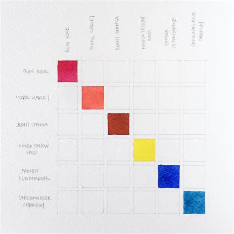 5 Types Of Watercolor Charts Type 4 Color Mixing Chart Susan