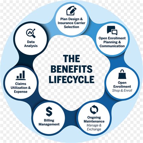 Benefits Package Clip Art