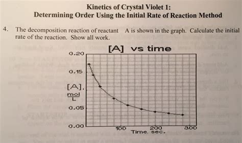 The average rate is across a specific range, not an absolute thing. Solved: Kinetics Of Crystal Violet 1: Determining Order Us ...