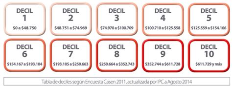 ***hola a todas mis hermos@s criaturitas*** acá les dejo un videito que puede ser muy útil para todos aquellos que están en el proceso de ingresar a la. ¿Qué son los Deciles y cómo se calculan?