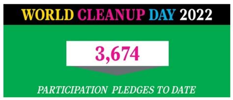 Girl Scouts Of Nebraska Join World Cleanup Day 2022