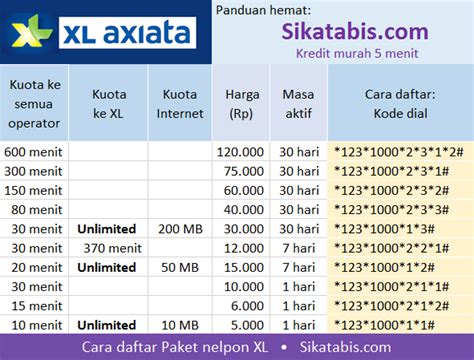 Cara daftar paket internet xl xtra combo adalah melalui aplikasi myxl di smartphone android dan iphone. Cara Daftar Unlimited Xl : Cara Daftar Paket Internet XL ...