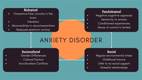 What Is Social Anxiety Disorder Elkepelke