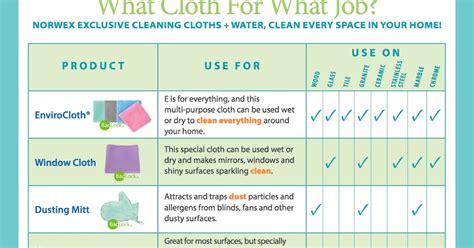 Tips on how to wash and care for your norwex microfiber cloths to maximize their lifespan, saving you time and money. Rebecca Lange - Norwex Independent Sales Consultant: What ...
