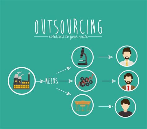 ¿outsourcing la importancia en las empresas hoy en día tecnicanet