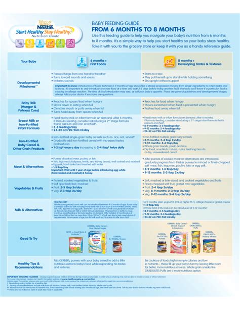 Adults appreciate variety at meals, but a baby needs to ease into eating. Nestle Baby Feeding Guide Free Download