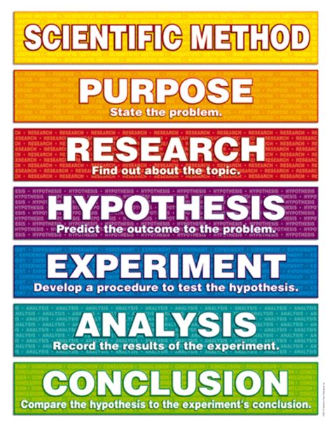 Steps To A Scientific Method An Indroduction To The Scientific Method