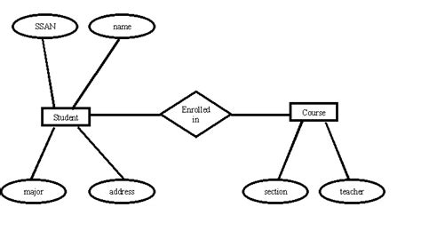 Data Models In Dbms 11 Types Of Data Models With Diagram