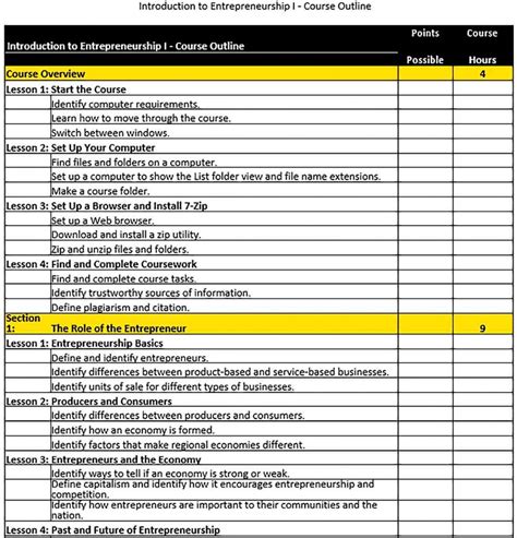 Training Course Outline Template Room