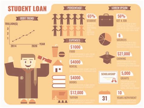 How Do Student Loans Work For College