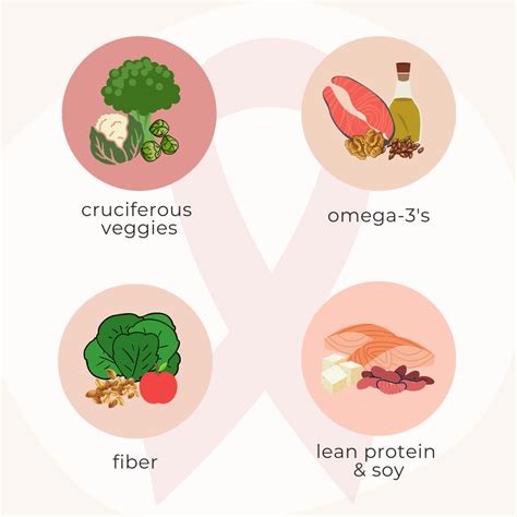 Nutrition For Breast Cancer