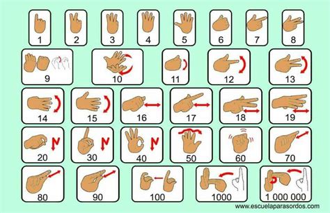 Escuela Para Sordos Learn Sign Language Sign Language Words Sign