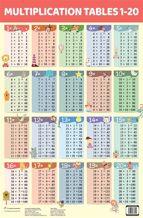 Table Chart 2 To 20 Hd Free Table Bar Chart