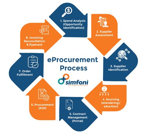What Is Procure To Pay A Guide To Procure To Pay P2p Process 2023