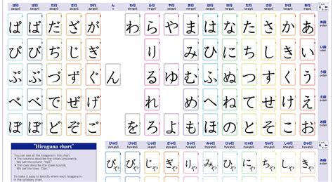 Katakana Hiragana Kanji Chart Keajaiban Kata Kata Images And Photos