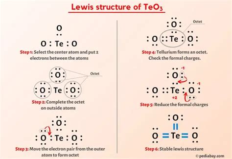TeO3 Lewis Structure In 6 Steps With Images