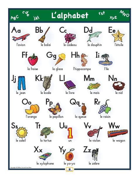 French Alphabet French Alphabet Learn French Teaching Posters