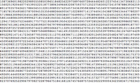Gujarati numbers from 0 to 10 million with the numerals, the numbers written out in the gujarati alphabet and transliterated. So Here Are the First Billion Digits of Pi - Motherboard