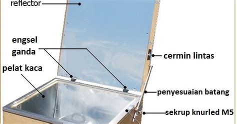 Sebagai irigasi/pengairan sawah, perikanan, tempat wisata, plta (pembangkit listrik tenaga air). Bagaimana Cara Membuat Kompor Surya dan Cara Kerjanya ...