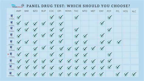 Panel Drug Test Which Should You Choose 12 Panel Now