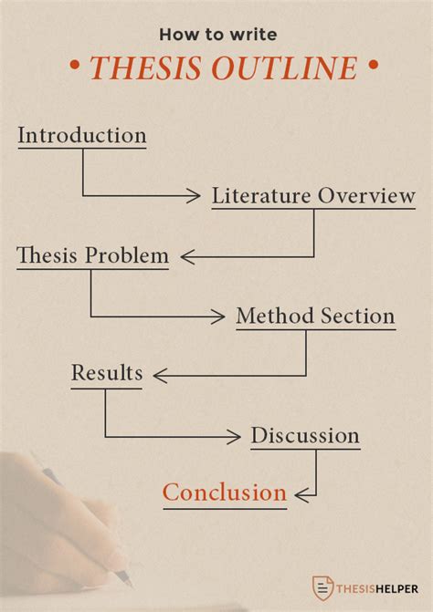 The paper that follows should How to Create a Master's Thesis Outline: Sample and Tips