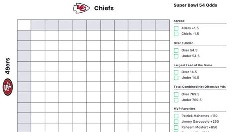 Best Super Bowl 54 Squares Results The Numbers You Want For Chiefs Vs