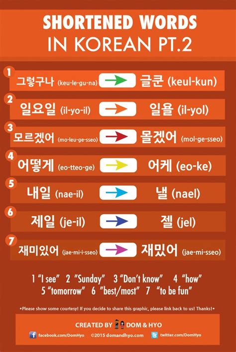 Korean Shortened Words And Abbreviations Korean Words Korean