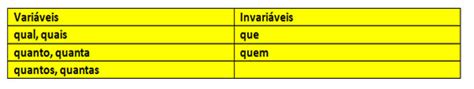 Pronomes Interrogativos Português