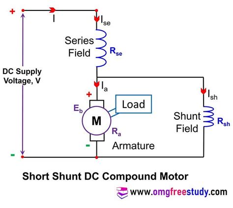 What Is Back Emf In Dc Motor And Its Significance