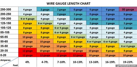 Car Audio Wire Type Color And Diagram The Ultimate Guide Gmund Cars