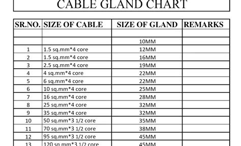 Get Annoyed Trembling Complain Electrical Cable Gland Size Chart Pdf