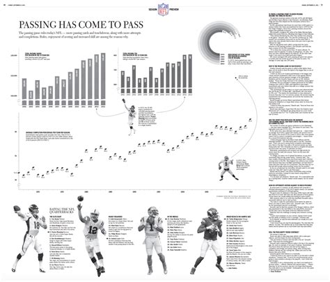 Sport Statistics 2015 Nfl Preview