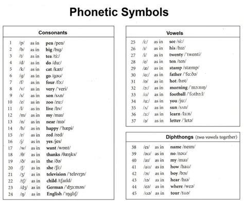 The german alphabet is not that difficult to learn! Phonetic Alphabet Tables German | Brokeasshome.com