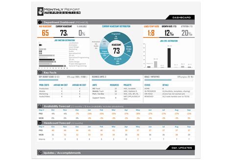 Productivity Report Template