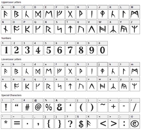 Ss Runes Font
