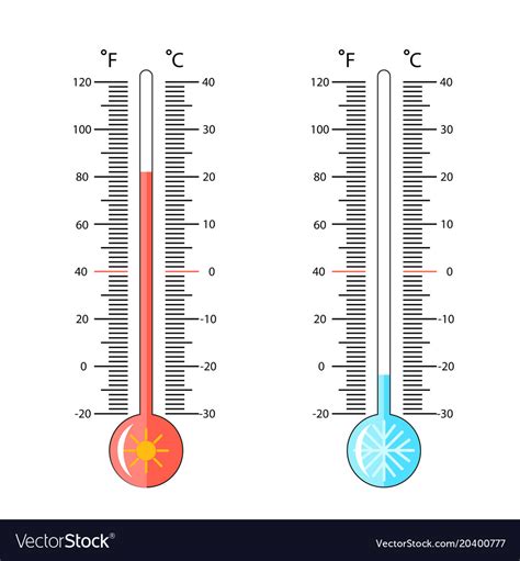 Celsius And Fahrenheit Royalty Free Vector Image