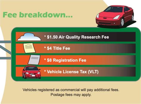 How Much Does It Cost To Register Car In Az Cronin Andeastras