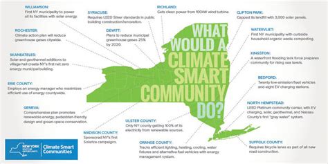 Communities Can Do More Through Climate Smart Initiative