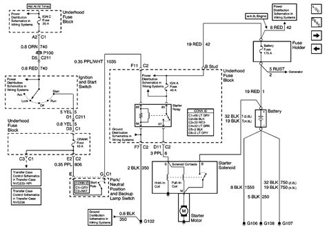 Chevy c10 starter wiring diagramder porsche 959 sorgt heute noch für genauso viele vor staunen offene münder wie 1987. DIAGRAM 2001 S10 Ignition Wiring Diagram FULL Version HD Quality Wiring Diagram - ETEACHINGPLUS.DE