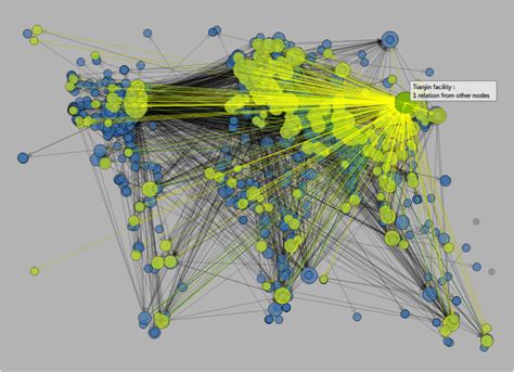 We did not find results for: Data Visualization Maps Out Geopolitical Relationships