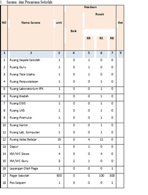 Contoh Laporan Sarana Prasarana Sekolah Kabarmedia Github Io