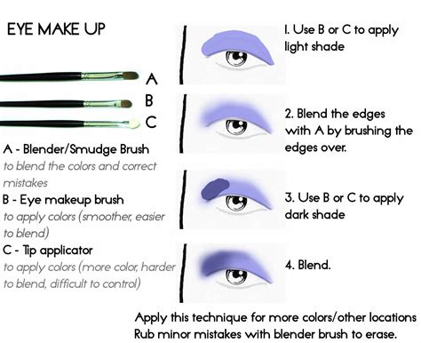 Eye Makeup Brushes Their Uses Makeup Vidalondon